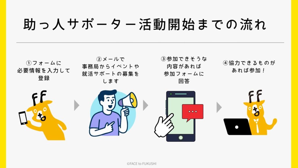 就活を終えた4年生へ】できる時に、ちょこっとサポート！福祉の就活を 